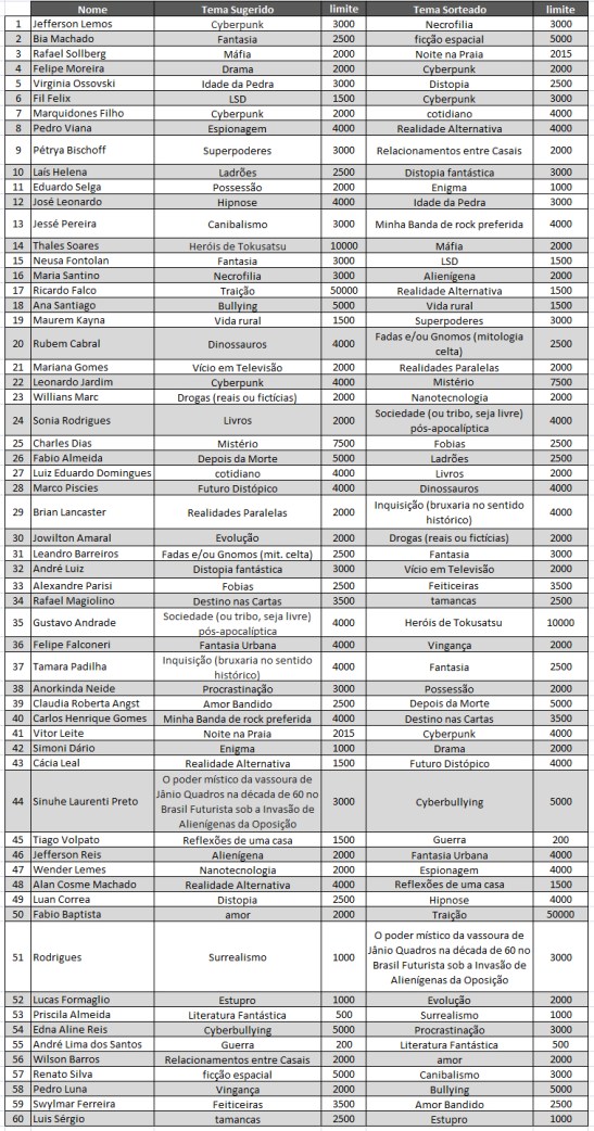 sugestoes.multitemas.consol