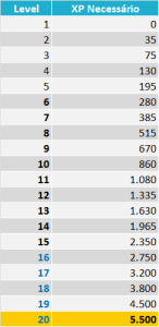 progressao_XP