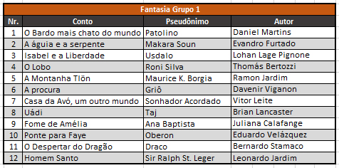 grupo1