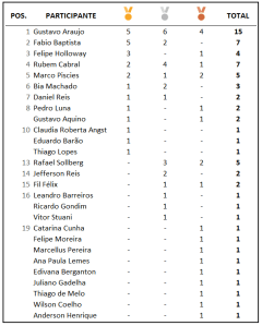 xpunk_quadromedalhas